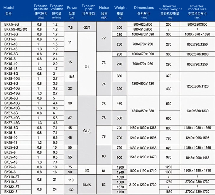 기술적인 매개변수