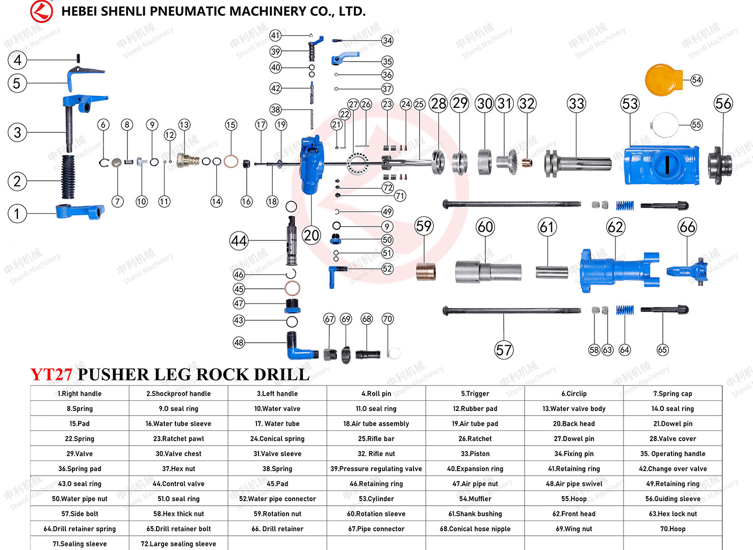 YT27 Pneumatic Rock Drill Specifications