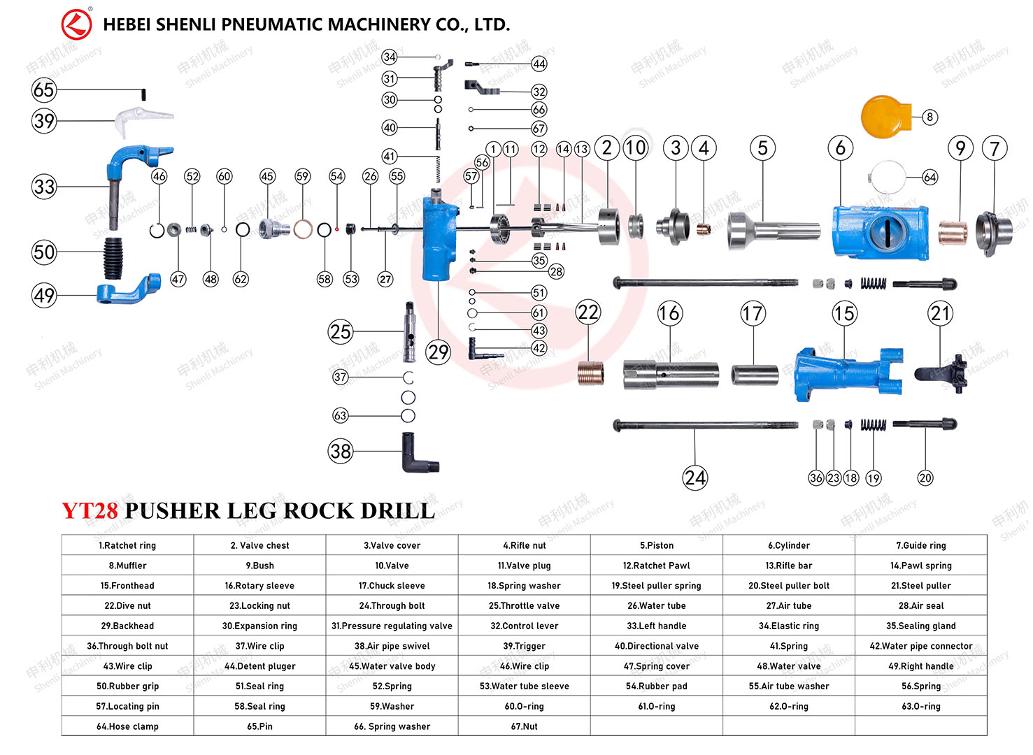 YT28 Rock Drill Specifications